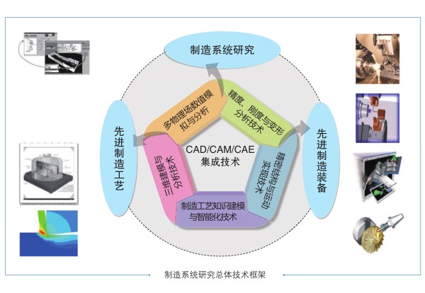 智能制造信息系统