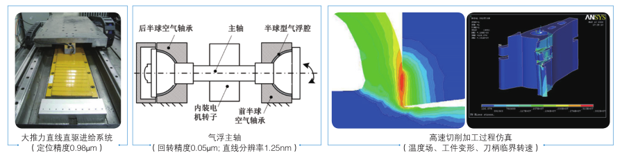 精密加工