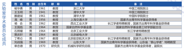 精密超精密制造装备及控制北京市重点实验室