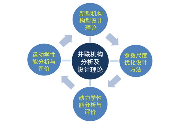 现代机构学理论