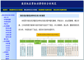  制造系统与信息集成