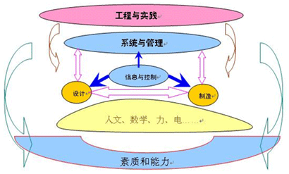 本科生教学