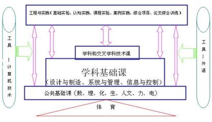 本科生教学