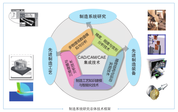 智能制造信息系统